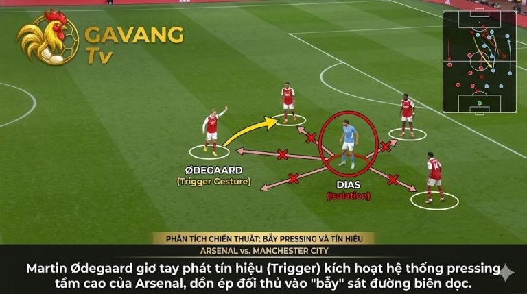 Tình huống bẫy pressing tầm cao của Arsenal với tín hiệu kích hoạt (trigger) từ Martin Ødegaard được phân tích bởi Gavang TV.