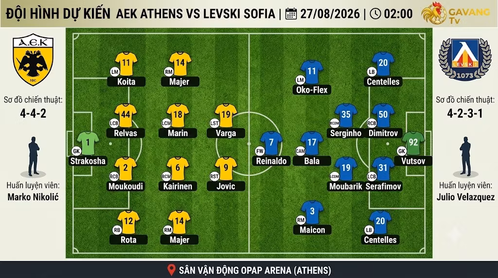 Sơ đồ đội hình dự kiến trận AEK Athens vs Levski Sofia với chiến thuật 4-4-2 của HLV Marko Nikolić và 4-2-3-1 của HLV Julio Velazquez.