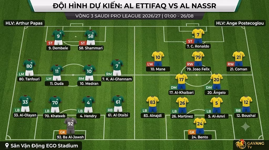 Đội hình dự kiến và sơ đồ chiến thuật trận Al Ettifaq đối đầu Al Nassr lúc 01h00 ngày 26/8.