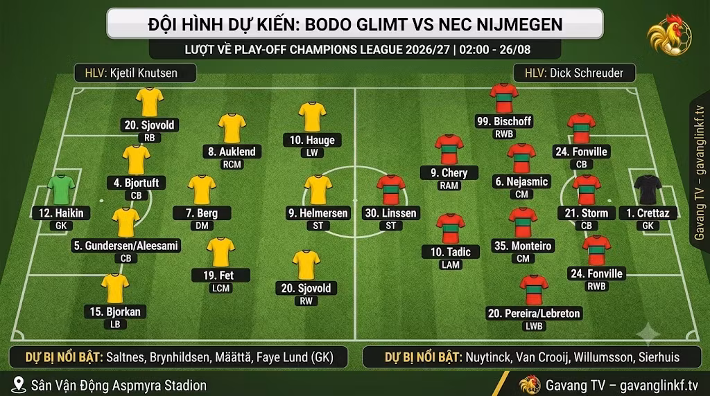 Sơ đồ chiến thuật và đội hình dự kiến trận Bodo Glimt đối đầu NEC Nijmegen lúc 02h00 ngày 26/8.