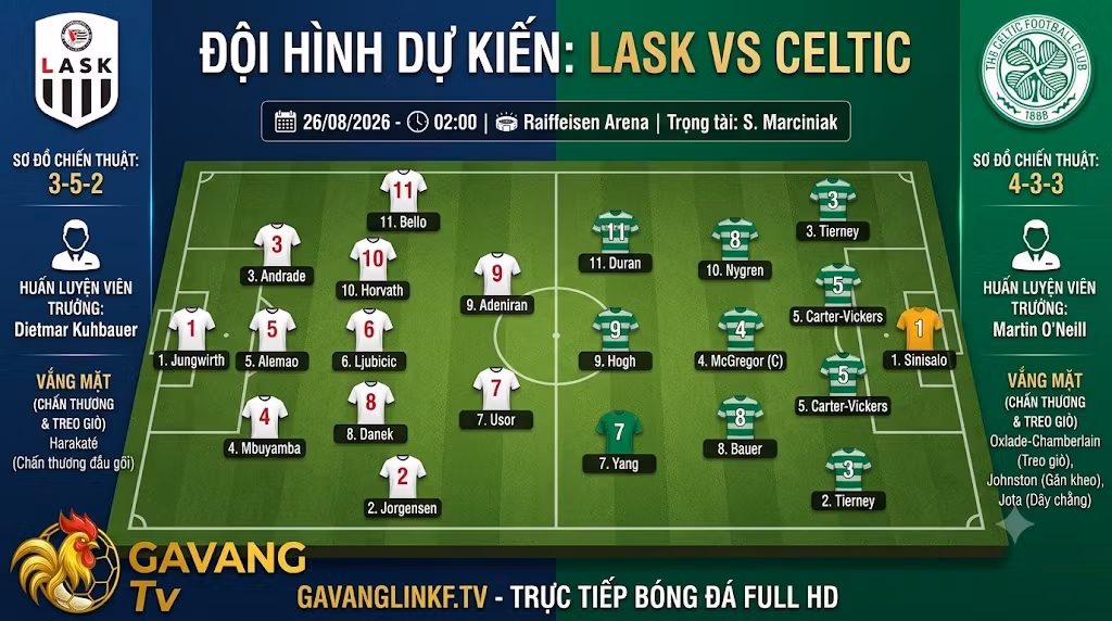 Sa bàn sơ đồ chiến thuật và đội hình dự kiến trận LASK vs Celtic. Khắc họa chi tiết hệ thống 3-5-2 của LASK đối đầu với 4-3-3 của Celtic, kèm danh sách cầu thủ vắng mặt do Gavang TV tổng hợp.