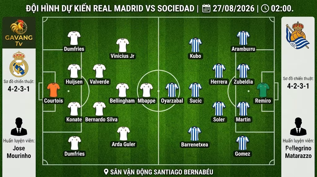 Sơ đồ đội hình dự kiến trận Real Madrid vs Sociedad với chiến thuật 4-2-3-1 của HLV Jose Mourinho và Pellegrino Matarazzo.