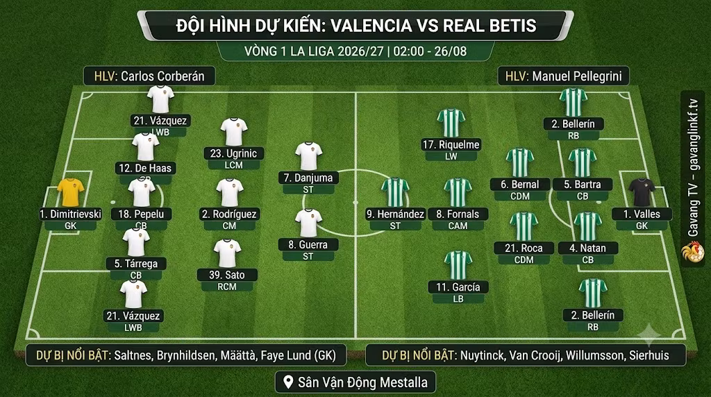 Đội hình dự kiến và sơ đồ chiến thuật trận Valencia đối đầu Real Betis lúc 02h00 ngày 26/8.