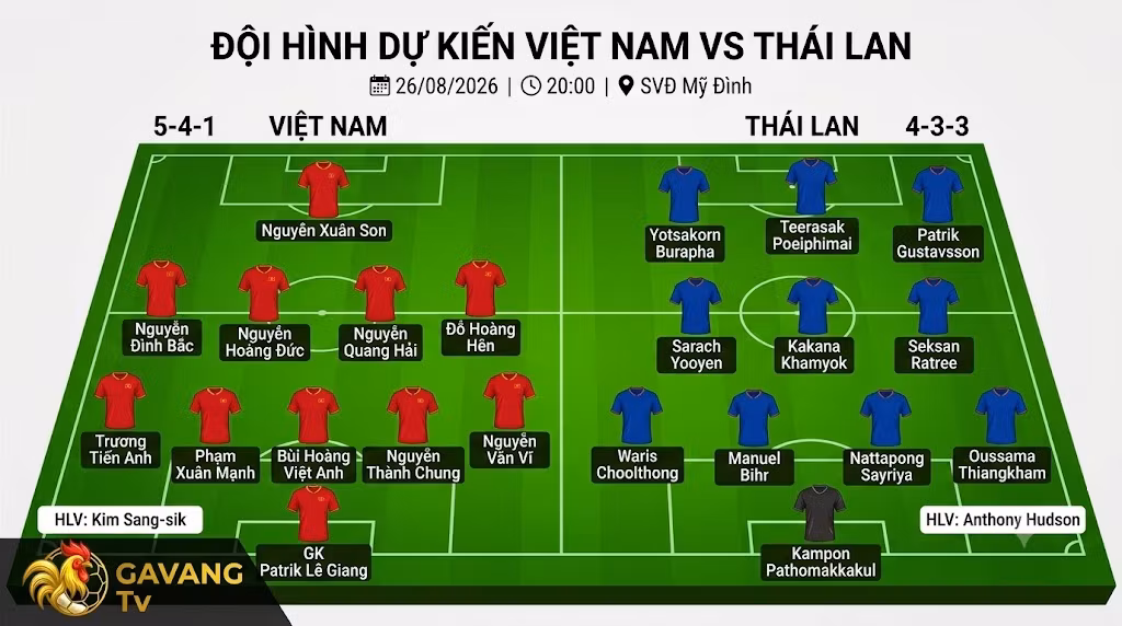 Đội hình dự kiến chi tiết trận Việt Nam vs Thái Lan chung kết lượt về ASEAN Cup 2026.