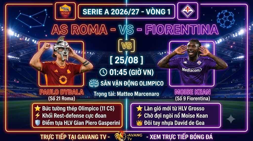Nhận định AS Roma vs Fiorentina (01h45, 25/8): Góc nhìn chiến thuật