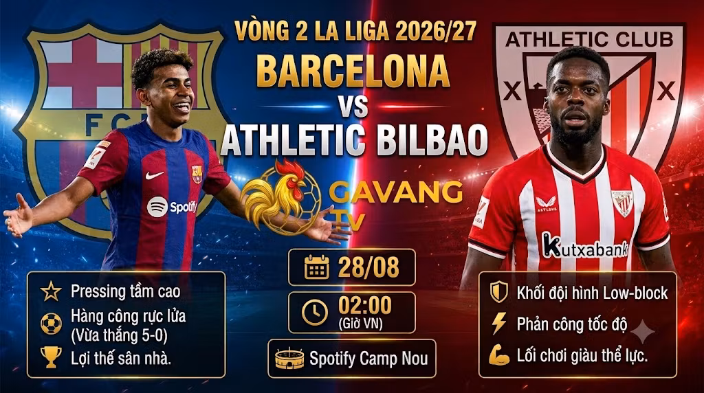Ảnh bìa nhận định trận đấu Barcelona vs Athletic Bilbao vòng 2 La Liga 2026/27, so sánh điểm mạnh chiến thuật hai đội cập nhật trên Gavang TV.