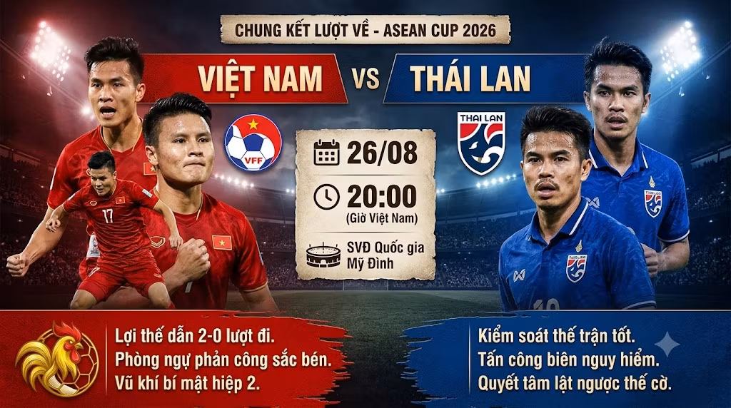 Nhận định trận đấu Việt Nam vs Thái Lan 20h00 ngày 26/8 chung kết lượt về ASEAN Cup 2026 trên Gavang TV.